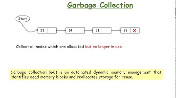 Garbage Collection