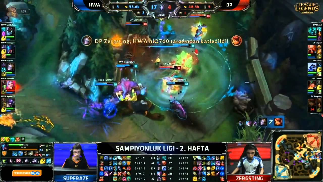 HWA YAZ MEVSİMİ ŞAMPİYONLUK LİGİ 2. HAFTA