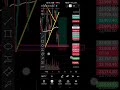#“Every candle tells a story📊”#Nifty50 #Nifty#StockMarket #Trading# #OptionTrading#PriceAction #I
