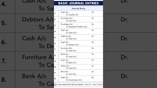 Mastering journal entries is the first step toward understanding accounting! 📚
