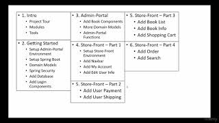 Angular 2 Complete E-Commerce App Course - Java,Spring,MySQL : Intro and Course Overview