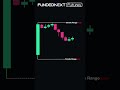 Candle Range Theory Trading Setup 📈