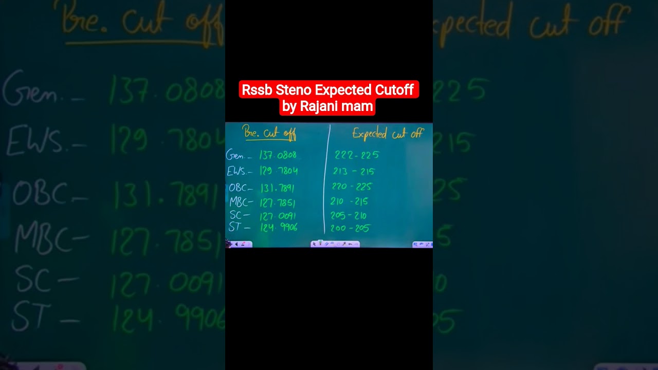 Rssb Steno Expected Cutoff 