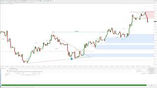 Free Supply & Demand EA MT4 & MT5 Expert Advisor - MetaTrader 4 & MetaTrader 5 Supply & Demand Robot