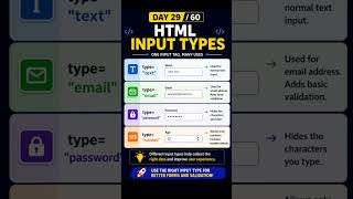 HTML Input Types Explained | Web Dev Day 29/60 #techin30s #shorts #webdevelopment #programming