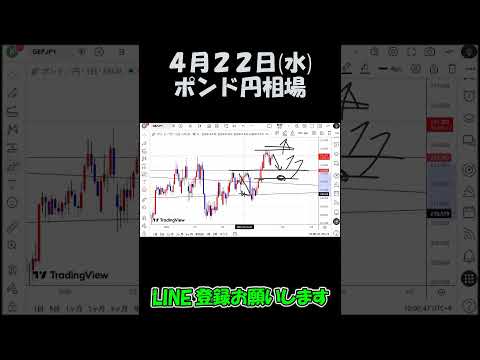 4月22日ポンド円相場チャート分析 #shorts