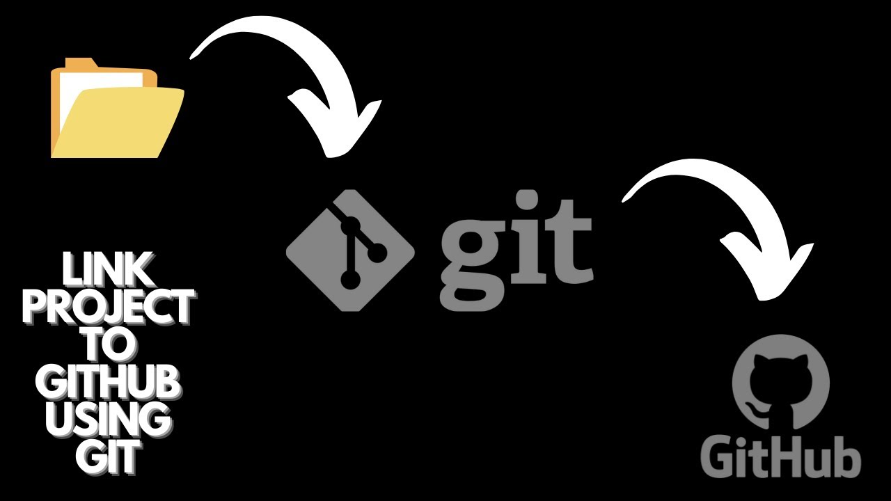 How to Link your Project to Github using Git - YouTube