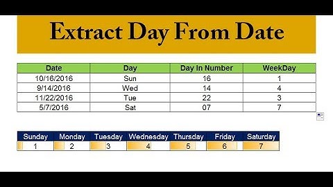 Excel: How to Show the Day of the Week for a Date - Weekday Function