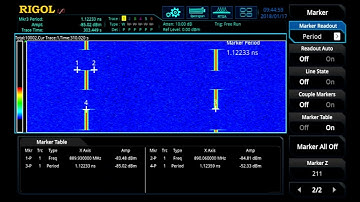 16 Phase Locked Loop PLL Analysis