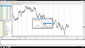How to add an Indicator to your Metatrader 4 charts