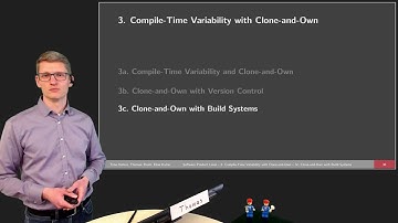 SPL03c Clone-and-Own with Build Systems - Course on Software Product Lines