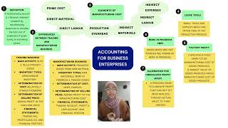 CHAPTER 8 - ACCOUNTING FOR BUSINESS ENTERPRISES