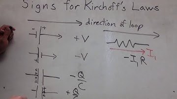 Signs for Kirchhoff