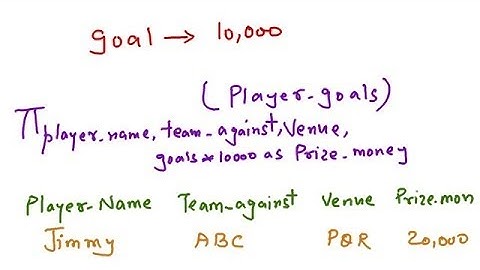 Relational Algebra - Generalized Projection