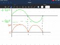 Bridge Rectifier Math Problem
