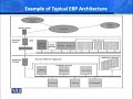 MGMT731 Theory & Practice of Enterprise Resource Planning Lecture No 133