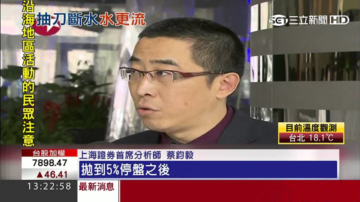 中股“熔断机制”招恶果　2天蒸发33.5兆｜三立新闻台 - 天天要闻