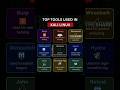 TOP TOOL USED IN KALI LINUX | #kalilinux #foryou #shorts
