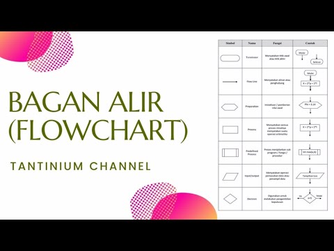 Video: Apa arti bentuk pada diagram alir?