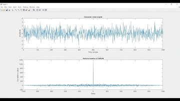 Autocorrelation of random Gaussian noise in MATLAB