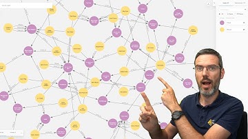 Neo4j AuraDB Graph Database Review