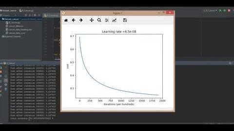 Breast Cancer Classifier using Logistic Regression | | Machine Learning | OpenCV | Akshay Bahadur