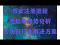 人民币入金充值=比特币提现成人民币（微信支付宝银行卡）——怎么买比特币，芝麻开门Gate交易所购买USDT视频 芝麻开门Gate第一次攻略，交易比特币 买入比特币 卖出比特币BTC 提现交易。