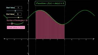 Integral Calculus - Area Under The Curve