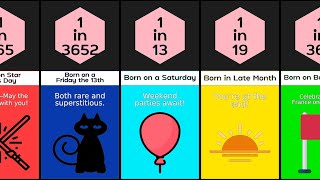 Comparison How Rare Is Your Birthday