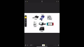 Evolution Of Nintendo Consoles 2