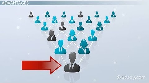 Lecture video 9 18EE51 Module 2  Centralizn&Decentrlzn delgation &authority  Malini k v