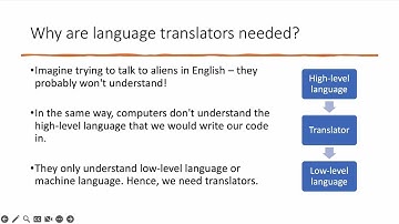 What are language translators in computer programming? Difference between Compiler and Interpreter.