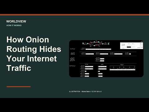 How Onion Routing Hides Your Internet Traffic