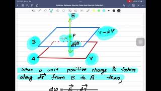 Relation between electric field and electric potential - class 12 physics