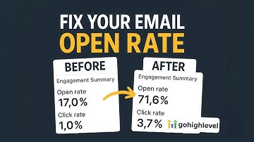 Boost Email Open Rates with This Simple Trick