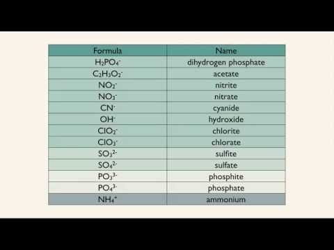 Video: Diferența Dintre Monatomic și Polyatomic