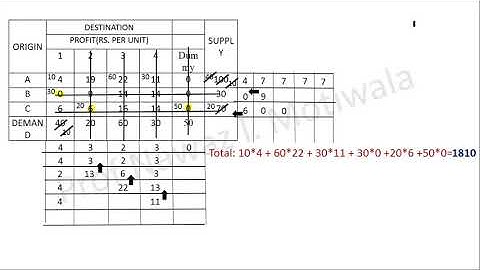Operation Research - Transportation - Part 9 - Lecture 32 conducted at KTC - Panvel