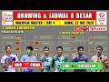 Drawing &amp; Jadwal 8 Besar Malaysia Master 2026 ~ JOJO vs CHINA ~ ZAKI vs UNGGULAN 3