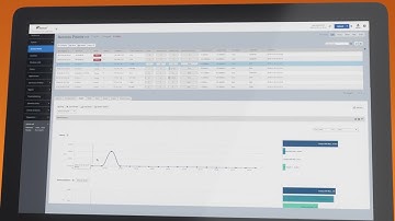 RUCKUS SmartZone - Wi-Fi control and Network Management