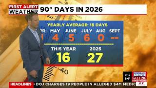 Dan's Tuesday Evening Forecast