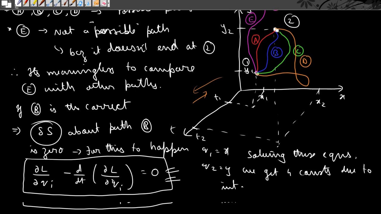 CM L 27 : Maupertuis' Principle - Part 1 : The Setup - YouTube