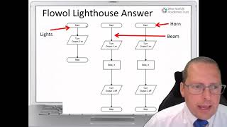 Flowol Subroutines