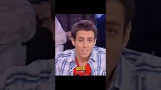 Evolución De Jordi Wild 2010-2024