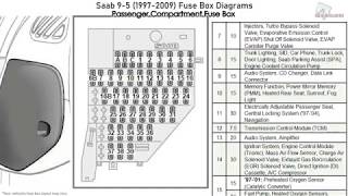 Saab 9-5 (1997-2009) Fuse Box Diagrams - YouTube