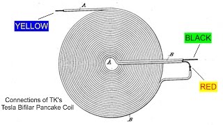 Here i test the dc resistance of a tesla bifilar pancake coil (tesla's
patent #512340) using fluke 87-iii digital multimeter in its high
precision mode. ...