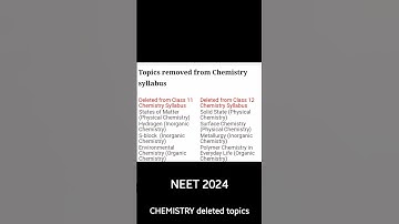 NEET 2024 deleted Chemistry topics