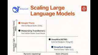 DeepSeek ENGRAM vs Google Titans: Scaling Large Language Models. LLMs Neural Memory Engram & Titans Profile