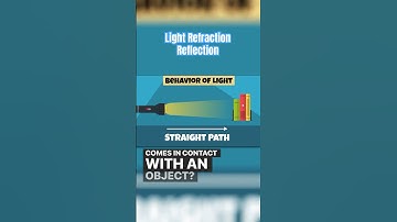 Part 1: Mastery of Light- Illuminating the Secrets of Reflection, Refraction, and Absorption