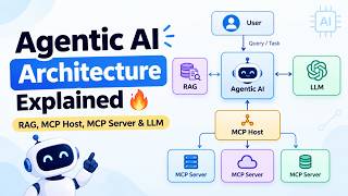 Agentic AI Architecture: How AI Agents Really Work 🤖  | RAG, MCP Host, MCP Server & LLM