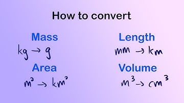 Converting Mass & Length | Area & Volume | IGCSE Maths 0580
